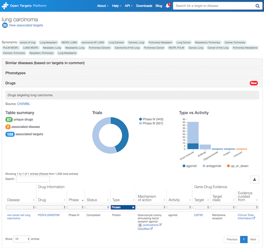 screencapture-targetvalidation-org-disease-EFO_0001071-2018-05-14-21_09_36