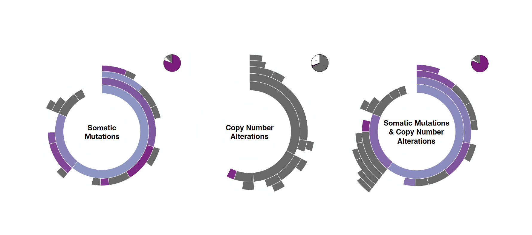 Looking for cell line models to predict drug response in cancer patients? Use CELLector