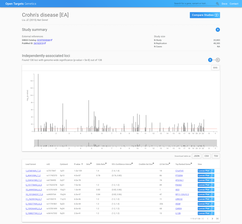 screencapture-genetics-opentargets-org-study-GCST003044_1-2019-04-09-18_30_48