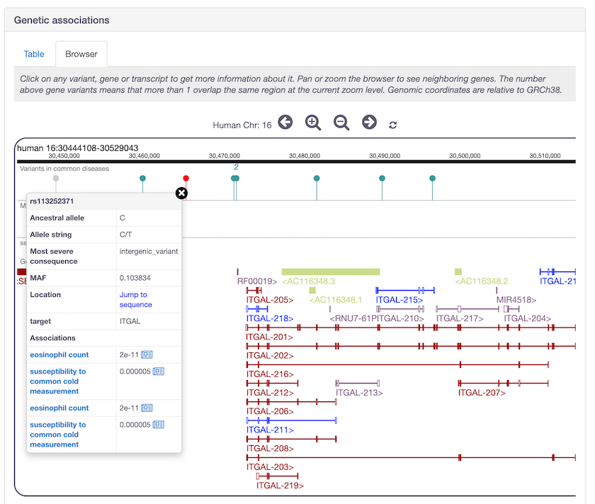 screencapture-targetvalidation-org-evidence-ENSG00000005844-EFO-0004842-2019-06-25-23_31_41