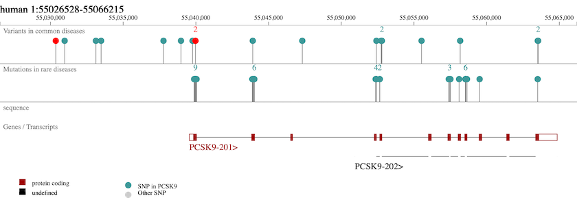 PCSK9-browser