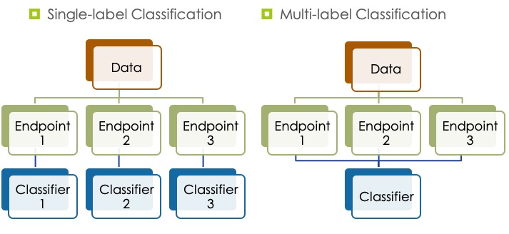 multi_label_classification