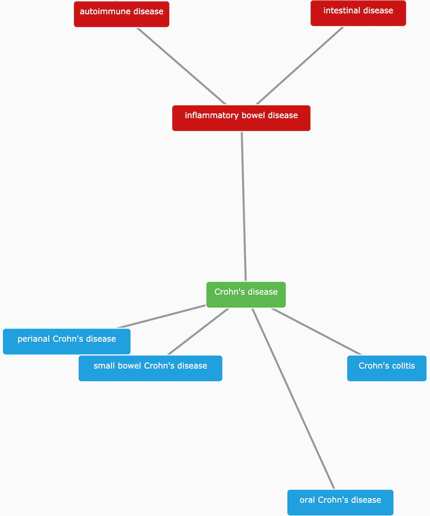 Crohn-s_disease-graph