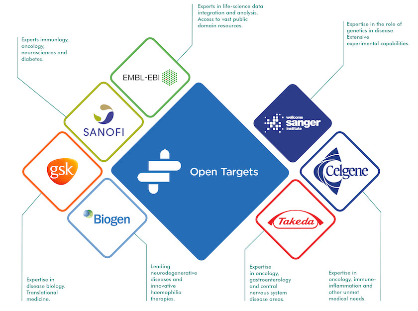 Open_targets_partners_diagram_reconstructed_JAN19