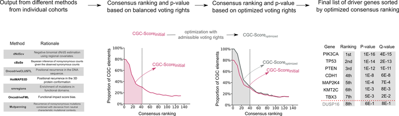 schema_intogen_methods-3