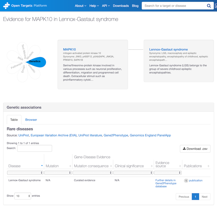 qa.targetvalidation.org_evidence_ENSG00000109339_Orphanet_2382_view-sec_genetic_association--2-