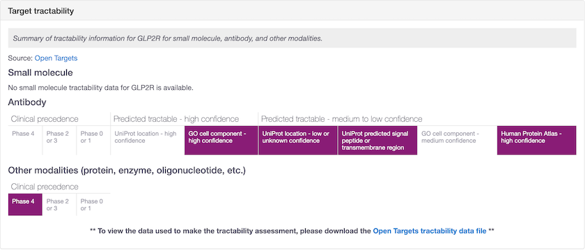 qa.targetvalidation.org_target_ENSG00000065325