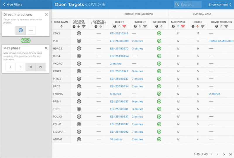Screenshot of Open Targets COVID-19 Target Prioritisation Tool showing human targets that directly interact with a viral protein and have a Phase 3 or 4 drug