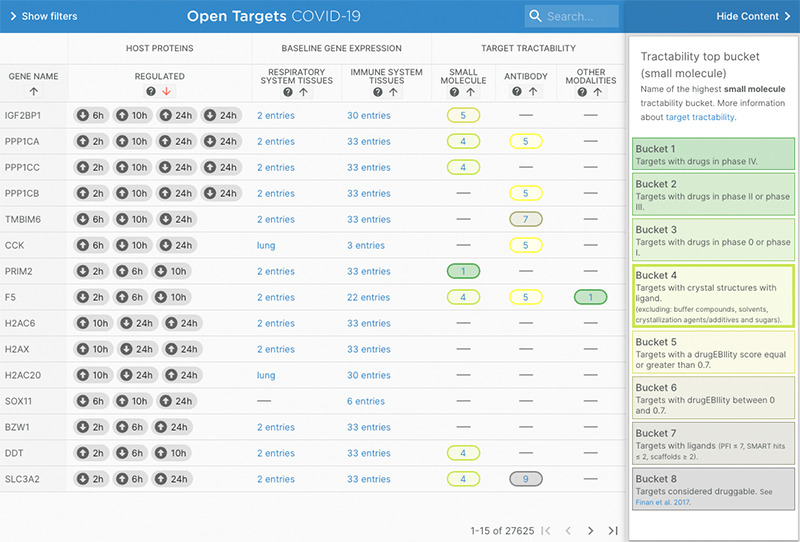 Screenshot of Open Targets COVID-19 Target Prioritisation tool showing human targets altered in abundance during SARS-CoV-2 infection and are expressed in the immune system and potentially small molecule tractable