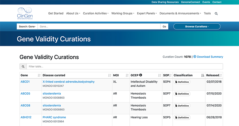 clingen_blog_gene_validity_curations_screenshot