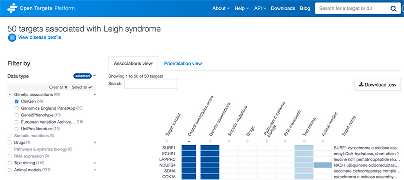 clingen_blog_leigh_syndrome_associations