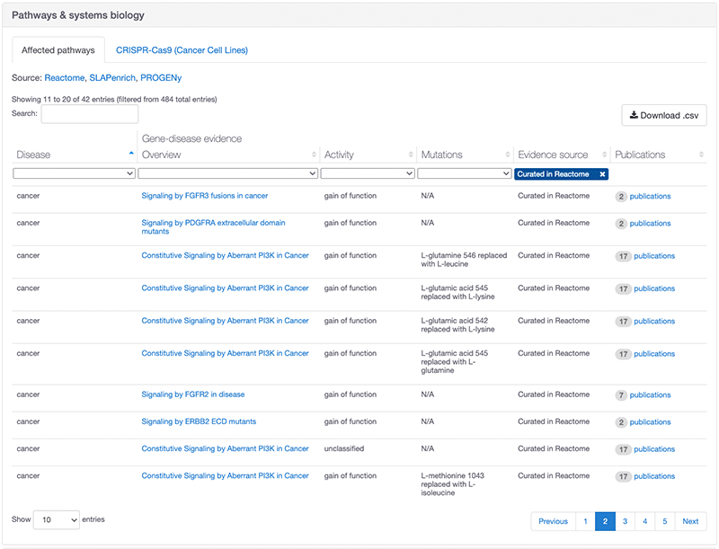 Reactome_Example_Platform_Evidence