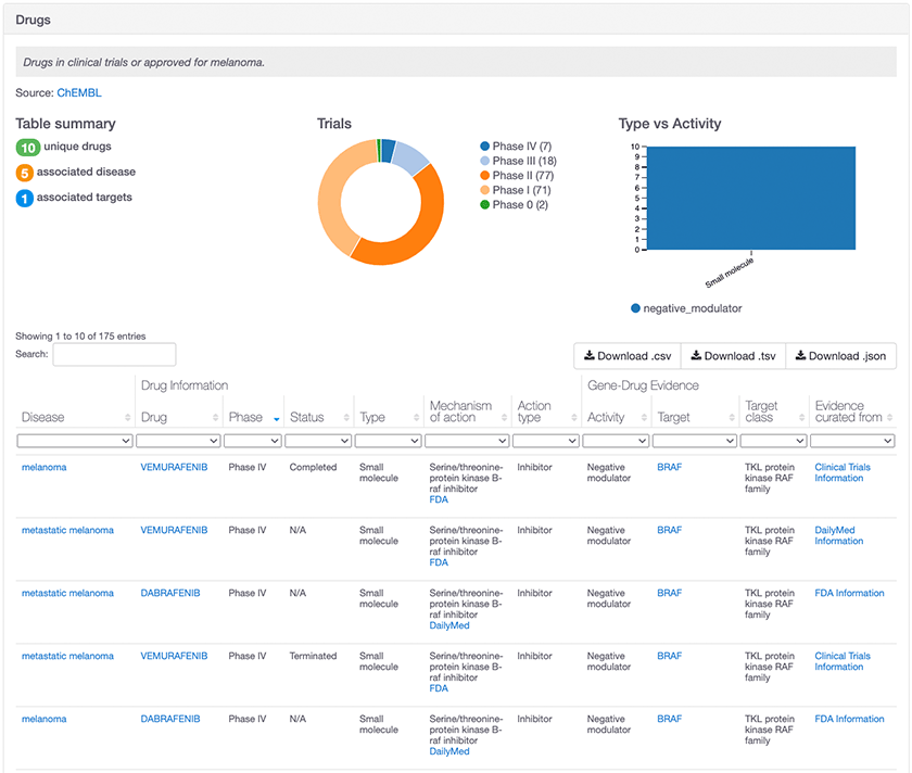 COVID_Community_Projects_blog_drug_evidence_screenshot