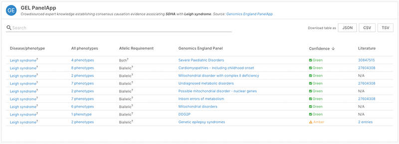 21-02-blog-Beta-preview-Genomics-England-data-table