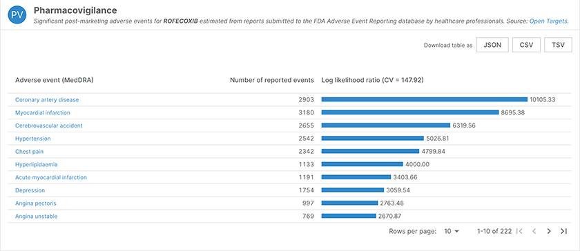 Rofecoxib-pharmacovigilance-data_resized