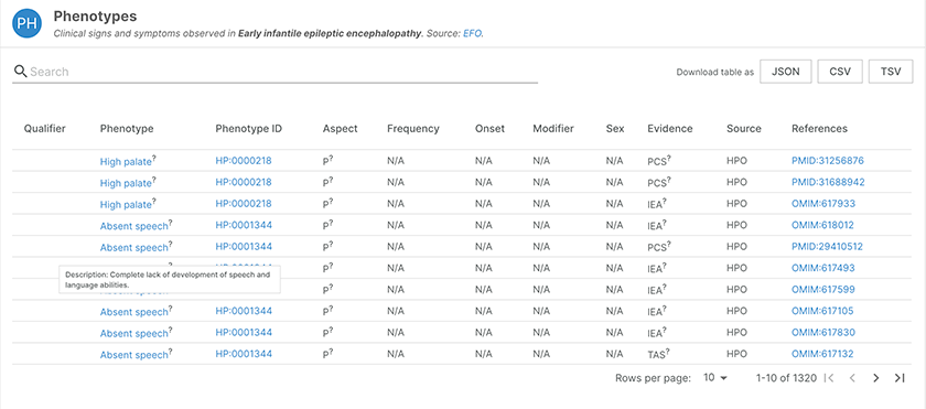 new-phenotypes-Early-infantile-epileptic-encephalopathy_resized