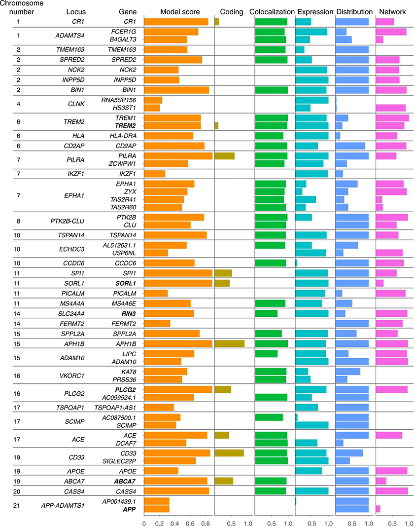 Figure 6 from the paper