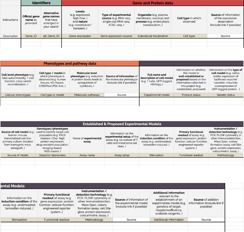 Data Capture Template