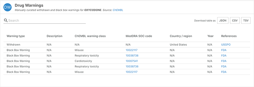 Drug warnings for oxycodone