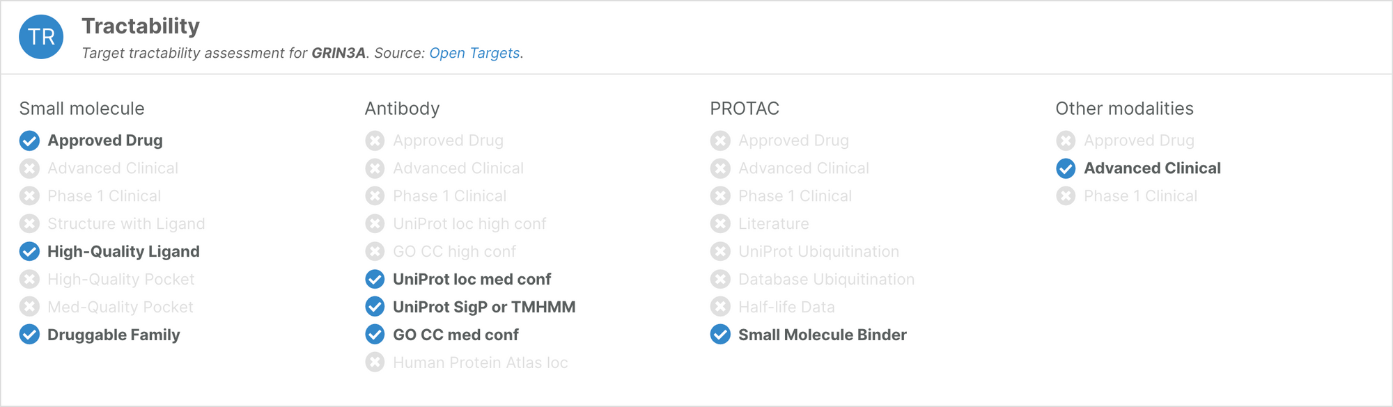 Widget featuring the title "Tractability", and the columns "Small molecule", "Antibody", "PROTAC", and "Other modalities"