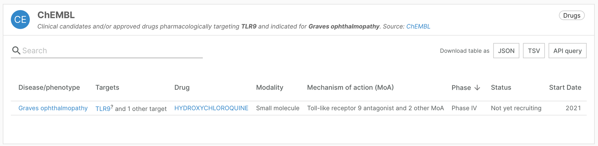 ChEMBL widget in the Open Targets Platform, showing one entry linking Grave's ophthalmopathy to TLR9 through the drug hydroxycholoquine.