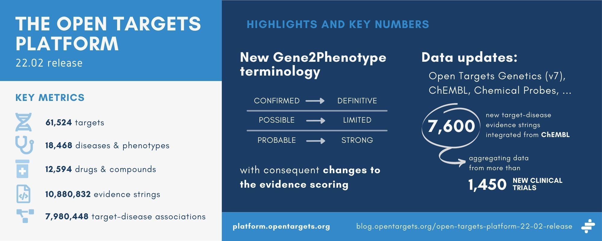 Infographic with the key metrics, highlights and numbers from this release