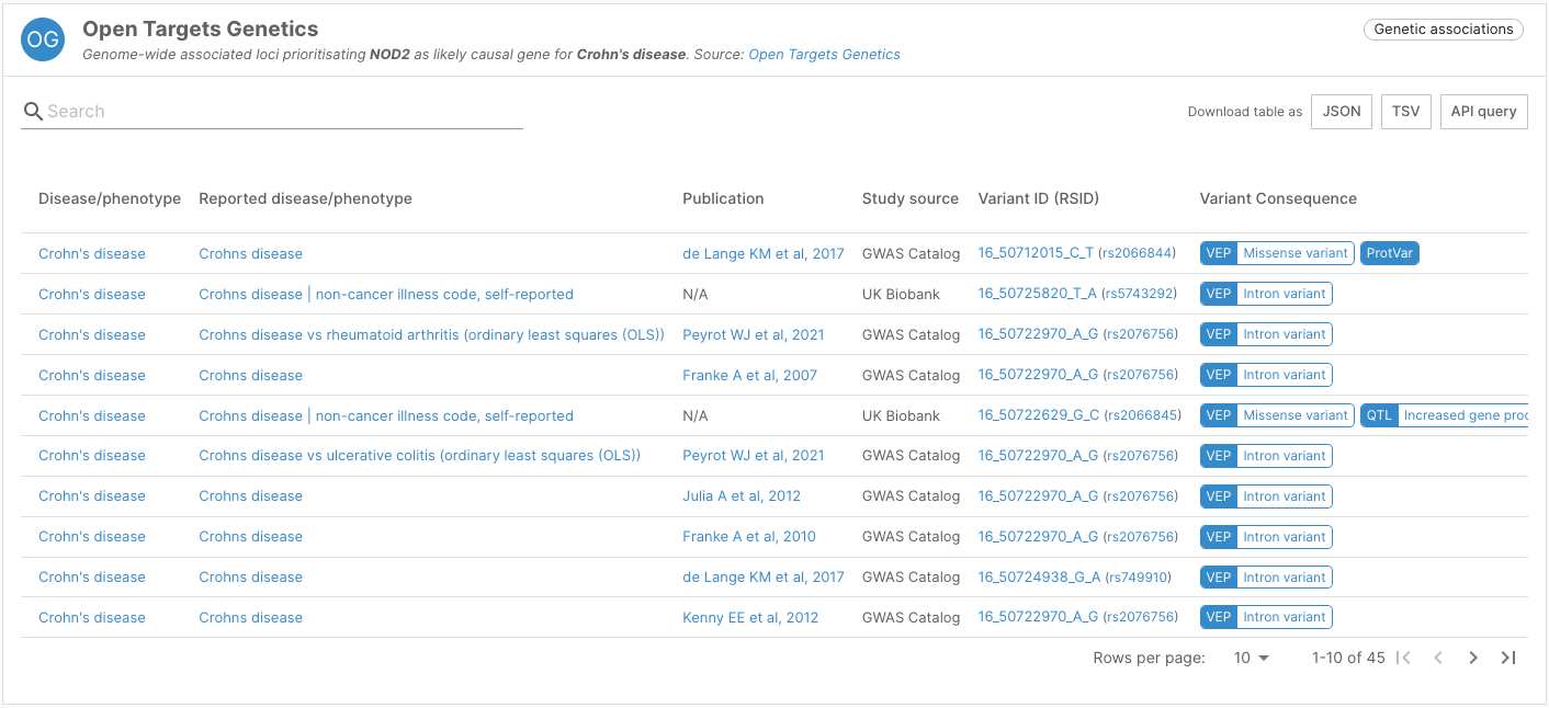 Open Targets Platform 23.06 has been released!