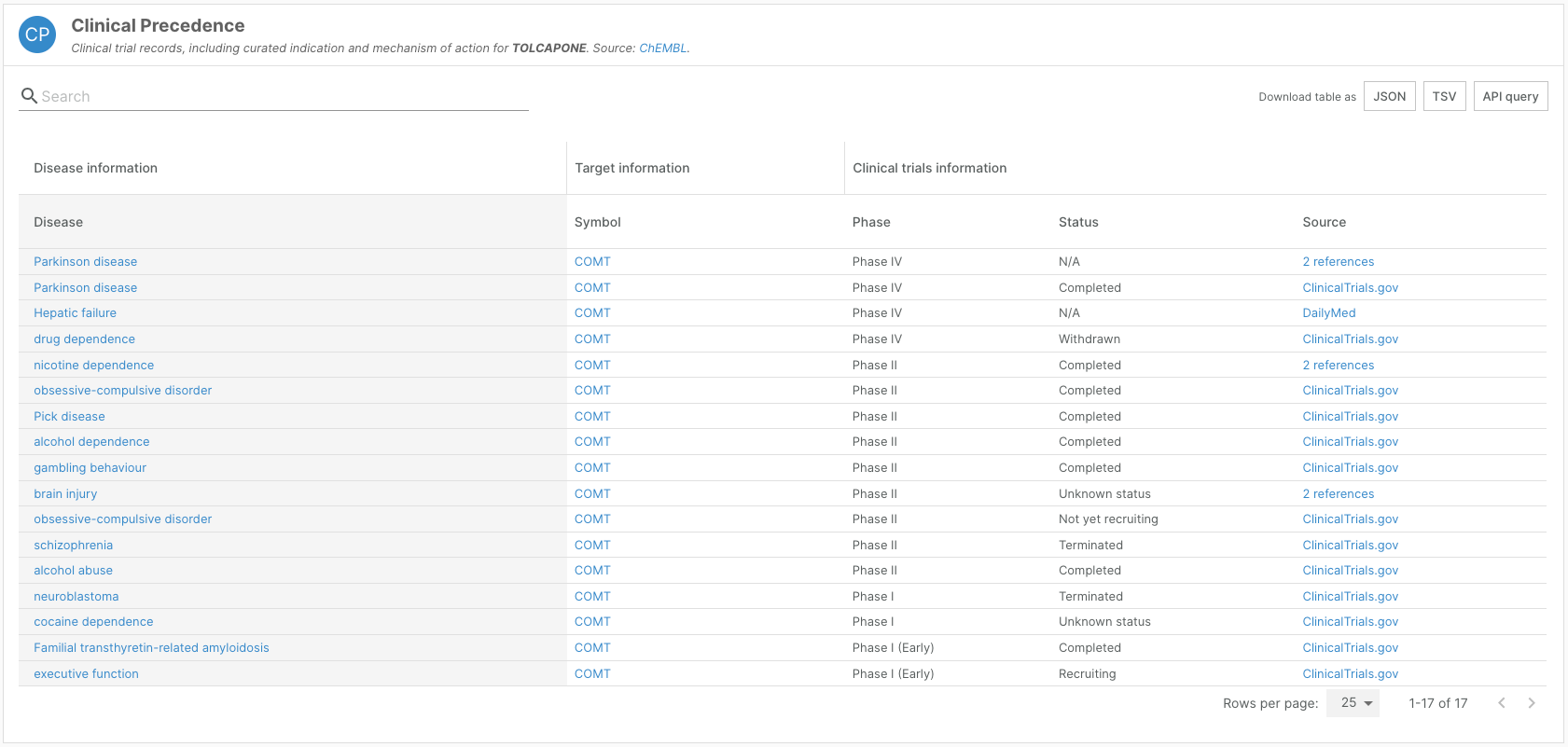 Open Targets Platform 23.06 has been released!