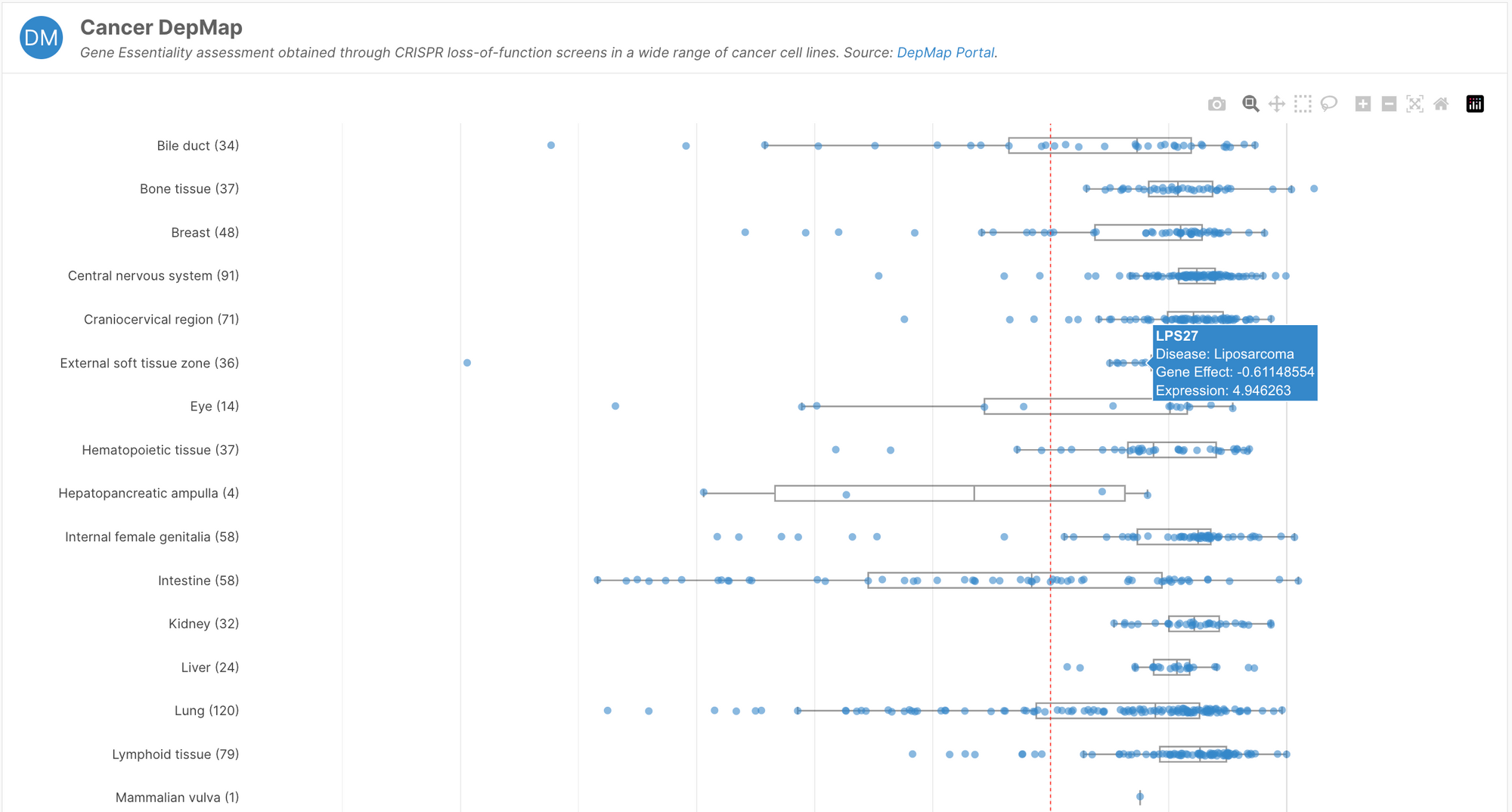 Open Targets Platform 23.06 has been released!