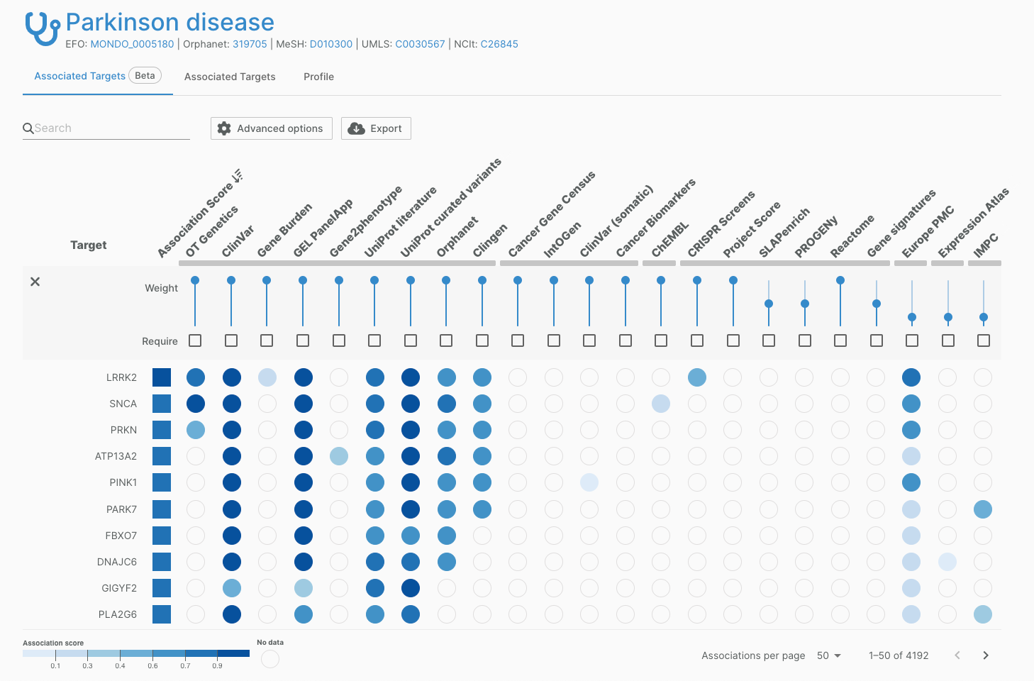 Screenshot of the Associations on the Fly view.