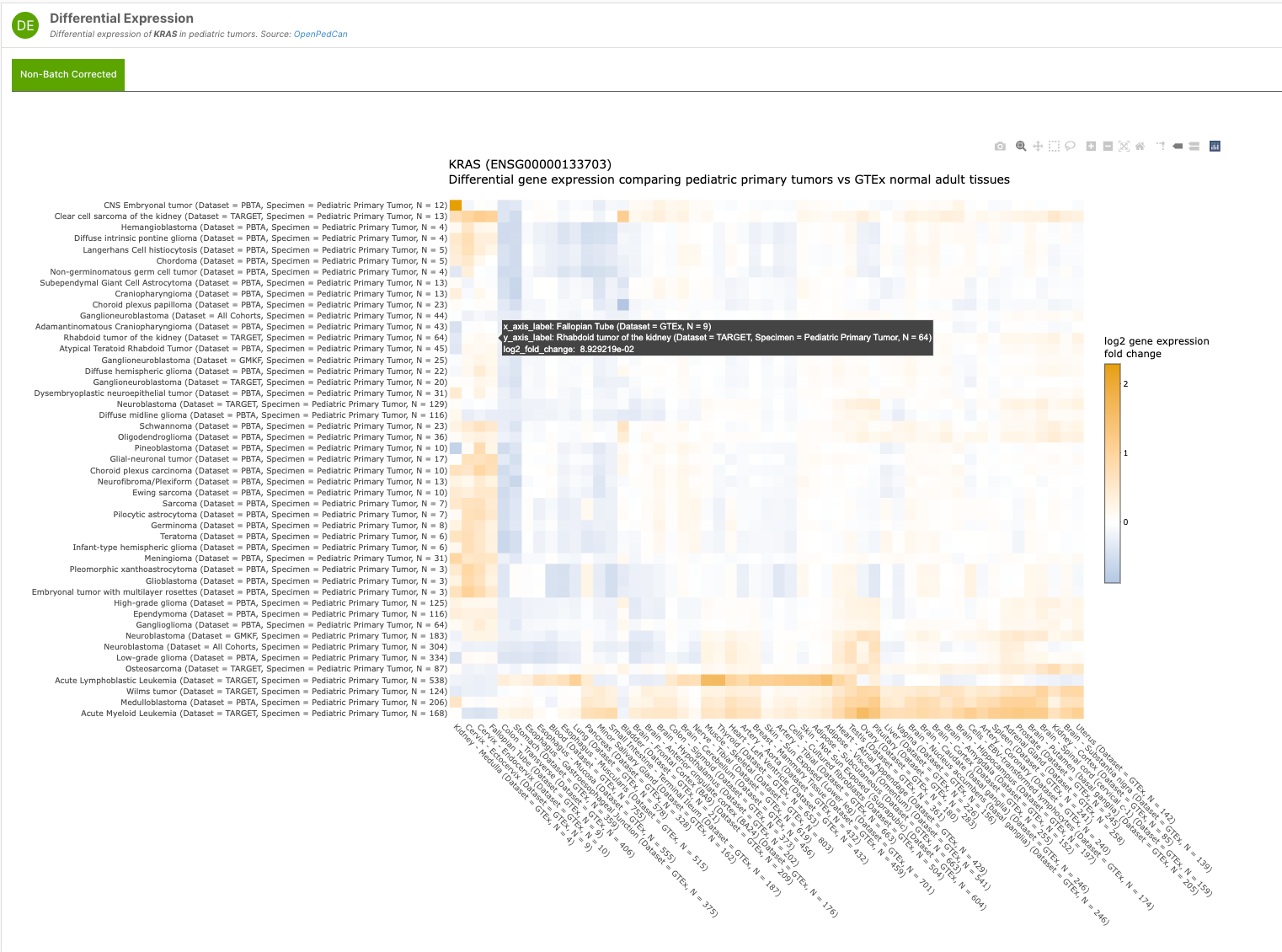 Case study: NCI’s Molecular Targets Platform