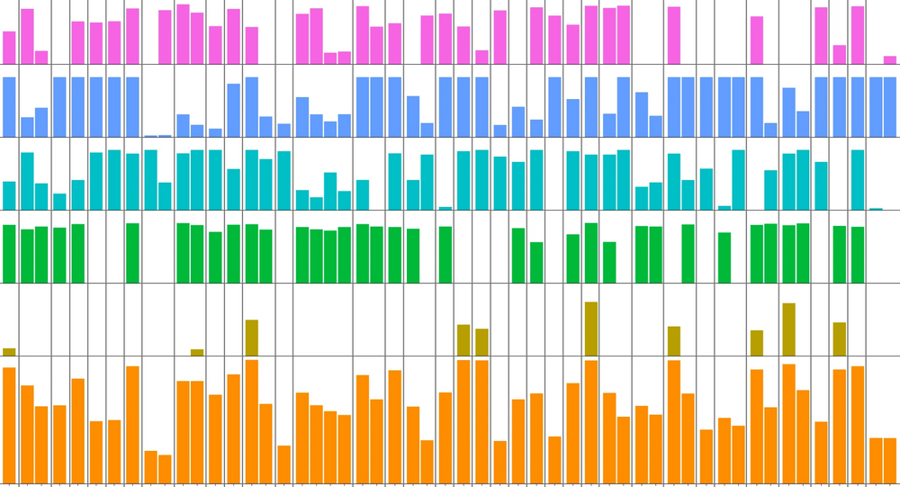 Figure from the paper: a selection of the top prioritised genes at genome-wide significant Alzheimer's disease loci
