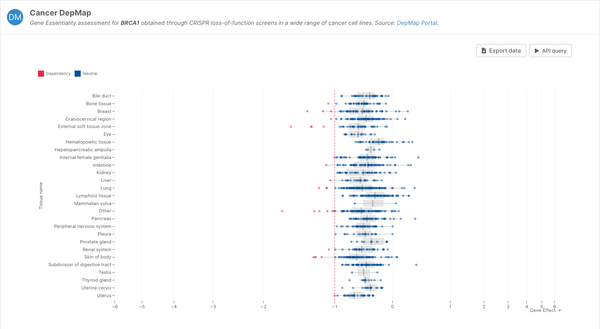 Open Targets Platform 24.09 has been released!